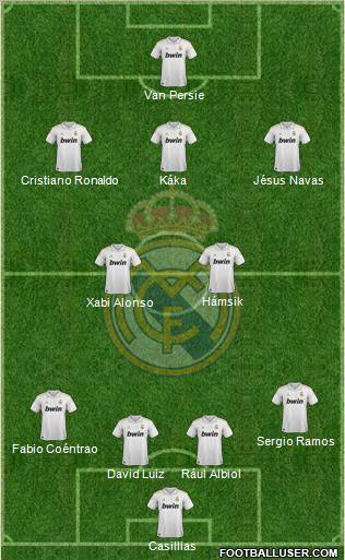 Real Madrid C.F. Formation 2011