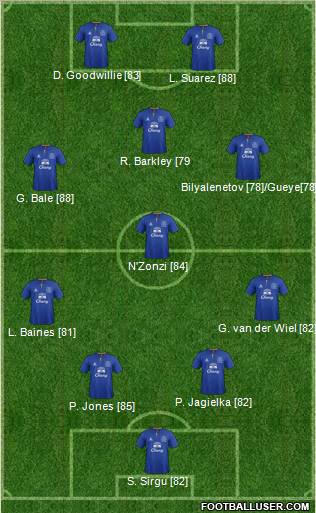 Everton Formation 2011