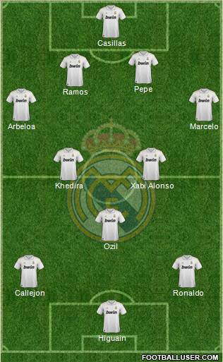 Real Madrid C.F. Formation 2011