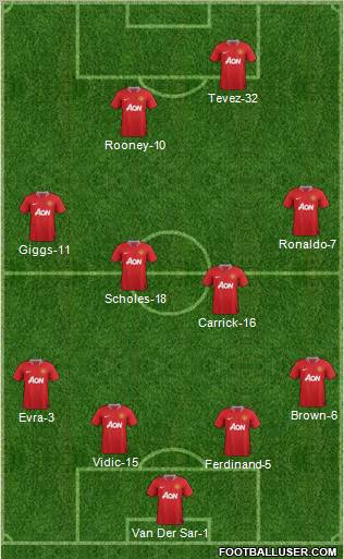 Manchester United Formation 2011
