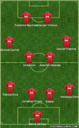Manchester United Formation 2011