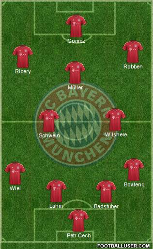 FC Bayern München Formation 2011