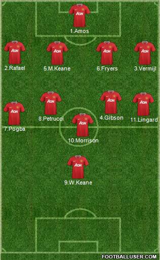 Manchester United Formation 2011
