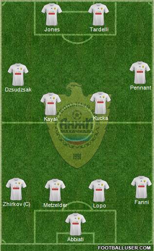 Anzhi Makhachkala Formation 2011