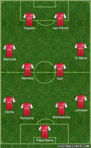 Arsenal Formation 2011