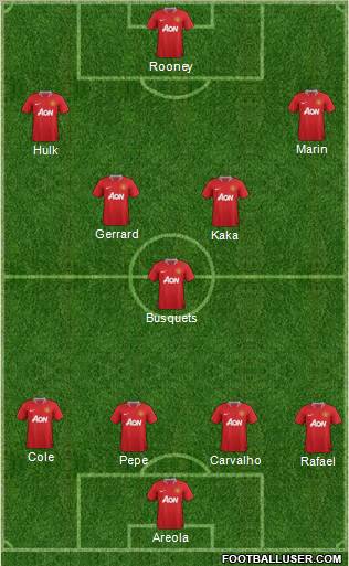 Manchester United Formation 2011
