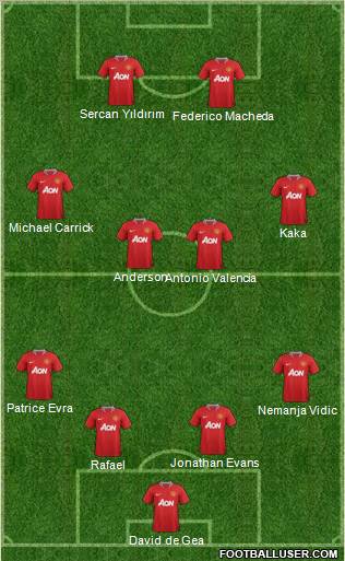 Manchester United Formation 2011
