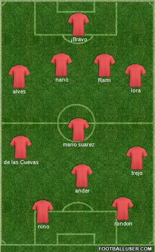 Football Manager Team Formation 2011