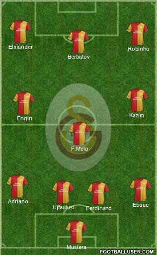 Galatasaray SK Formation 2011