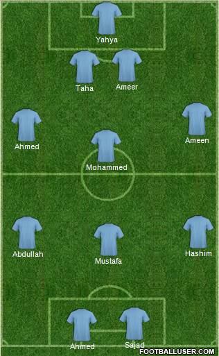 Dream Team Formation 2011