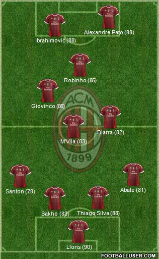 A.C. Milan Formation 2011