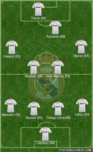 Real Madrid C.F. Formation 2011