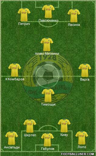Kuban Krasnodar Formation 2011