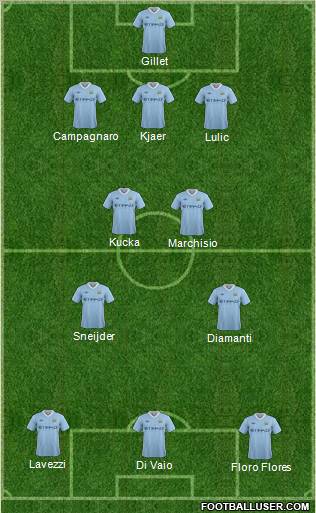 Manchester City Formation 2011