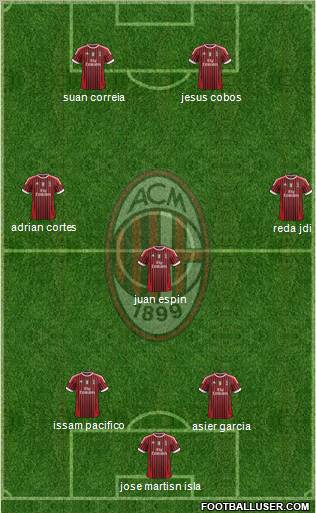 A.C. Milan Formation 2011