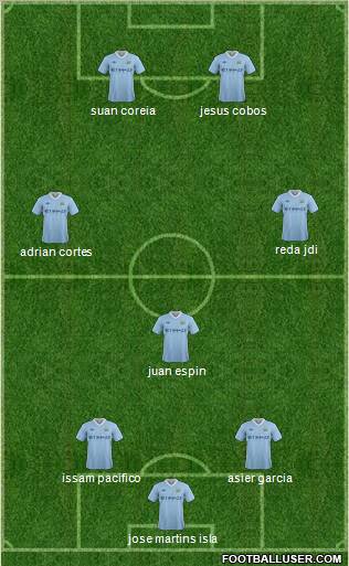 Manchester City Formation 2011