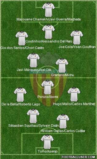 Valencia C.F., S.A.D. Formation 2011