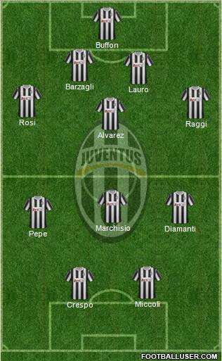 Juventus Formation 2011