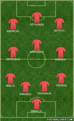 Dream Team Formation 2011