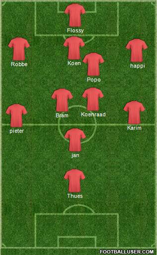 Dream Team Formation 2011