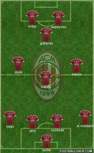 A.C. Milan Formation 2011