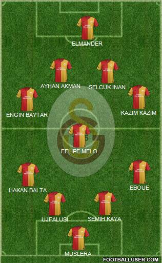Galatasaray SK Formation 2011