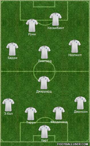 England Formation 2011