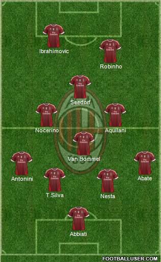 A.C. Milan Formation 2011