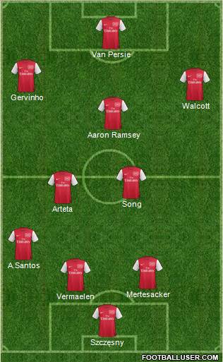 Arsenal Formation 2011