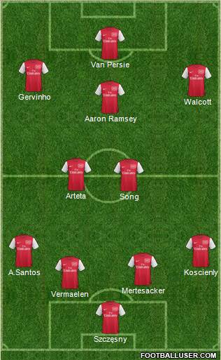 Arsenal Formation 2011