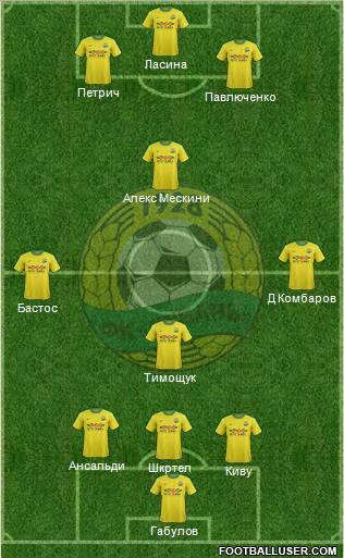 Kuban Krasnodar Formation 2011