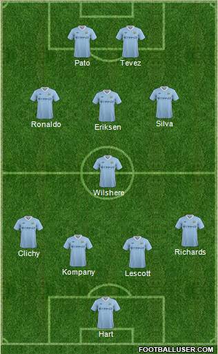 Manchester City Formation 2011