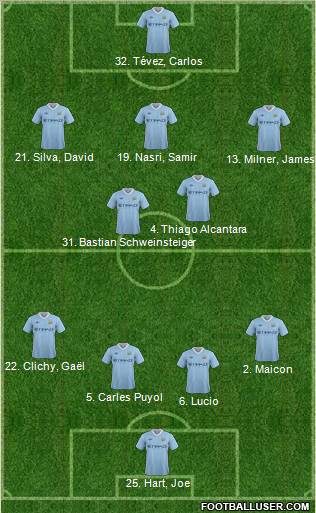 Manchester City Formation 2011