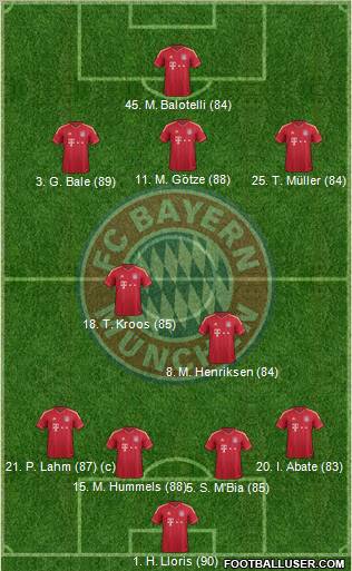 FC Bayern München Formation 2011