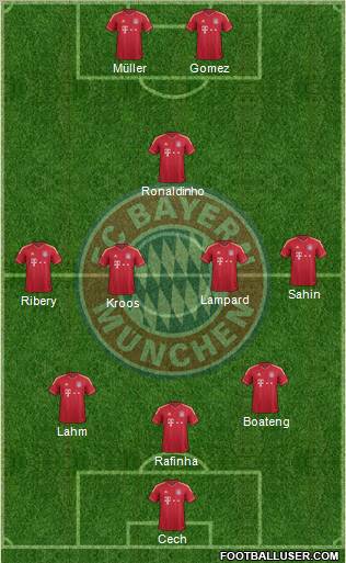 FC Bayern München Formation 2011