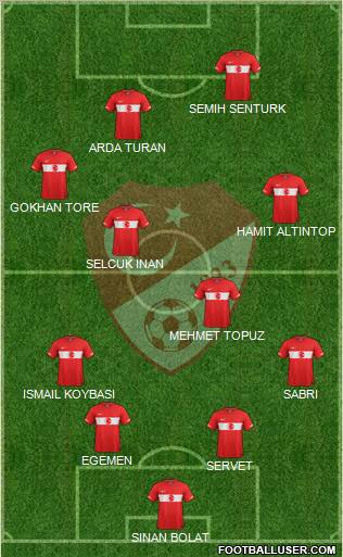 Turkey Formation 2011
