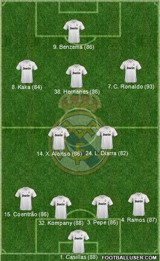 Real Madrid C.F. Formation 2011