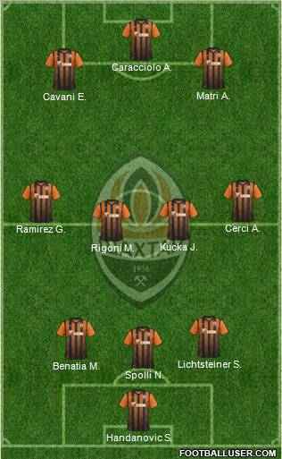 Shakhtar Donetsk Formation 2011