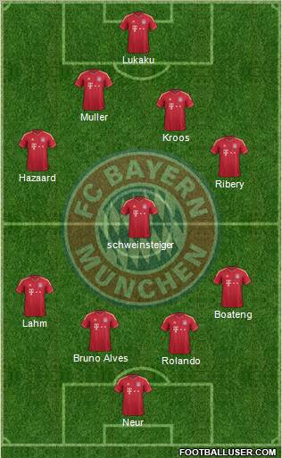FC Bayern München Formation 2011