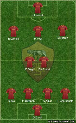AS Roma Formation 2011
