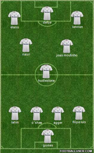 Tottenham Hotspur Formation 2011