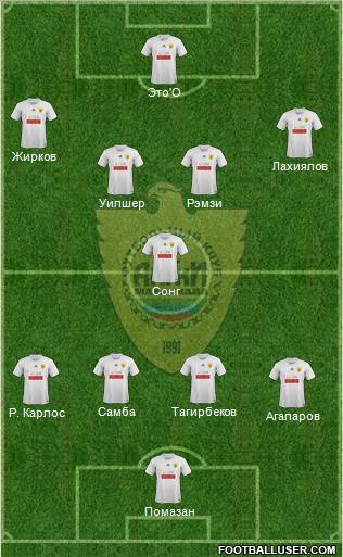 Anzhi Makhachkala Formation 2011