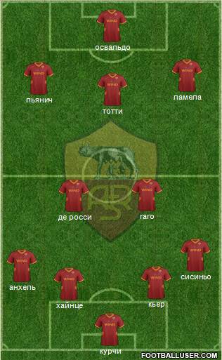 AS Roma Formation 2011
