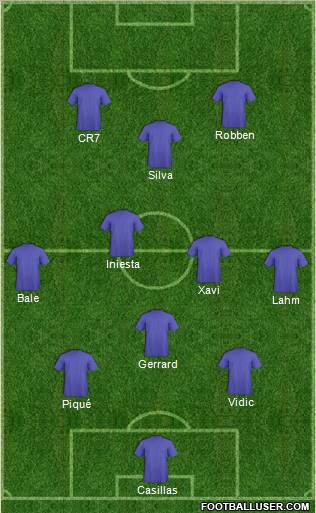 Dream Team Formation 2011