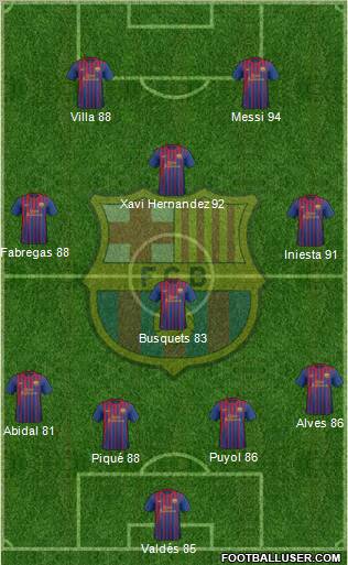 F.C. Barcelona Formation 2011