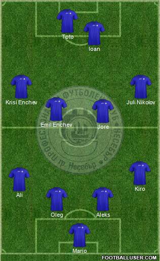 Nesebar (Nesebar) Formation 2011