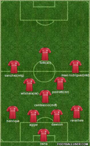 Liverpool Formation 2011