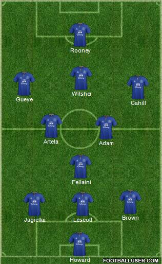 Everton Formation 2011