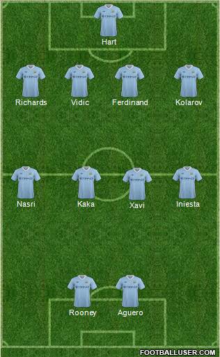 Manchester City Formation 2011