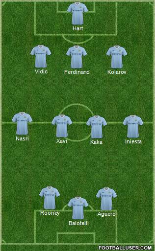 Manchester City Formation 2011